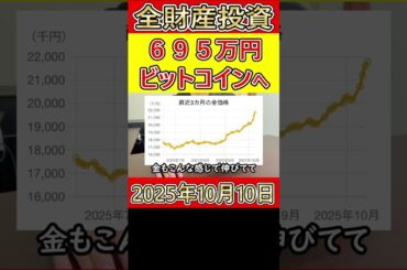 【最高値】また超高騰したビットコインに695万円をぶち込んだ営業39歳サラリーマン【2025年10月10日】 #bitcoin #全財産 #暗号資産