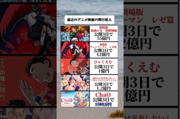 最近のアニメ映画の興行収入#声優 #アニメ #漫画