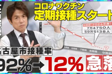 【大石解説】新型コロナワクチン定期接種スタート！しかし接種率は”激減”／一体なぜ？接種する人の判断基準は／”市場回収”の要望書に対し国は動くのか！