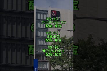 20250926（金）国内映画動員数ランキング