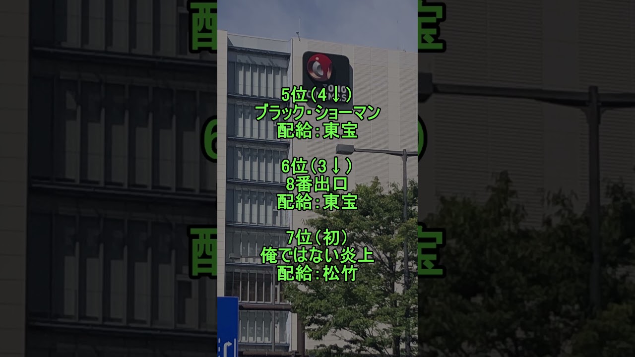 20250926(金)国内映画動員数ランキング 20250926(金)国内映画動員数ランキング