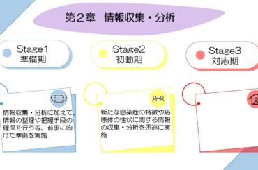 「東京都北区新型インフルエンザ等対策行動計画（案）」の概要説明動画