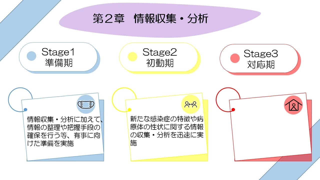 「東京都北区新型インフルエンザ等対策行動計画(案)」の概要説明動画 「東京都北区新型インフルエンザ等対策行動計画(案)」の概要説明動画