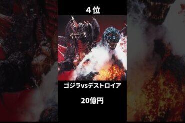 国内年間興行ランキング【1996年】#映画 #ランキング #shorts #movie