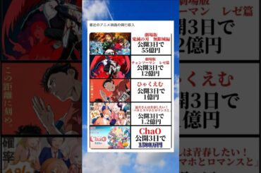 最近のアニメ映画の興行収入 #shorts