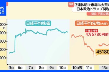 3連休明けのあす（14日）株価急落が懸念　公明党の連立離脱や米中貿易摩擦の再燃などで…｜TBS NEWS DIG