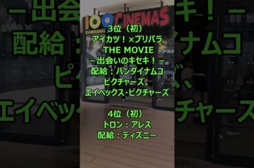 20251010 （金）国内映画動員数ランキング