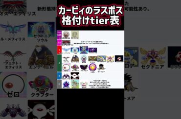 星のカービィ 歴代ラスボス tier表 #星のカービィ#ラスボス#最強ランキング#ティア表#ティアリスト#tierリスト#tier表#Shorts#格付けミーム