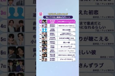 【#モデルプレスランキング】BLドラマ史上最高のハグシーンTOP10🫂 #shorts