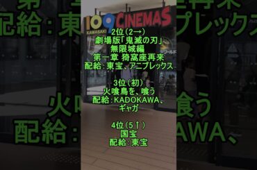 20251003 （金）国内映画動員数ランキング