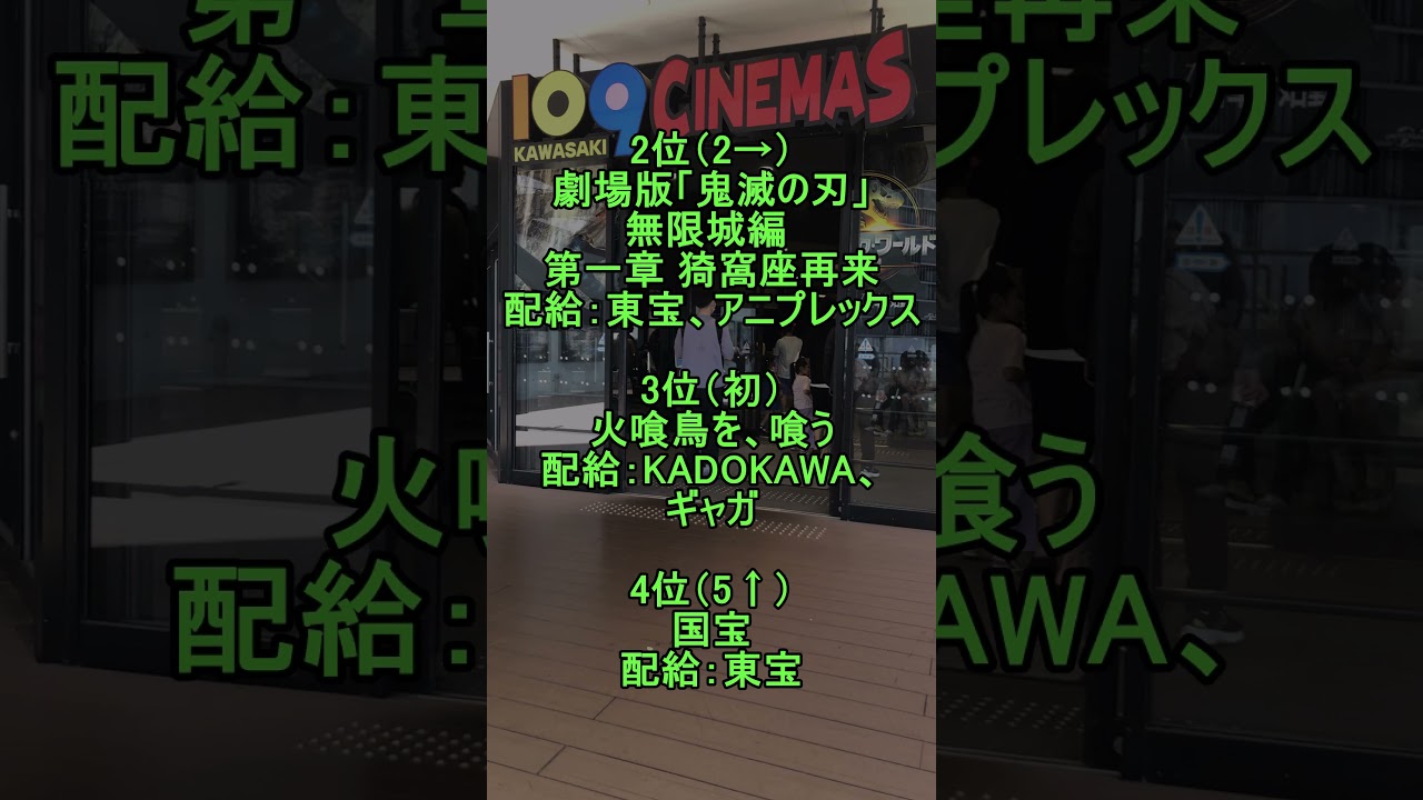 20251003 (金)国内映画動員数ランキング 20251003 (金)国内映画動員数ランキング