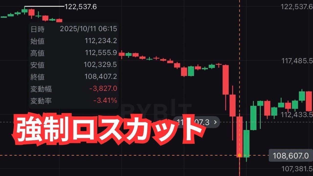 暗号資産大暴落トランプ大統領中国に関して100%の関税 暗号資産大暴落トランプ大統領中国に関して100%の関税