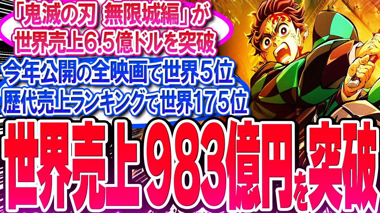 鬼滅映画が世界売上983億円を突破!! 2025年の全映画で世界5位に上昇!!【反応集】【無限城編】【無限列車】【興行収入】【竈門炭治郎】【猗窩座】【煉獄】【胡蝶しのぶ】【童磨】【冨岡義勇】【総集編】 鬼滅映画が世界売上983億円を突破!! 2025年の全映画で世界5位に上昇!!【反応集】【無限城編】【無限列車】【興行収入】【竈門炭治郎】【猗窩座】【煉獄】【胡蝶しのぶ】【童磨】【冨岡義勇】【総集編】