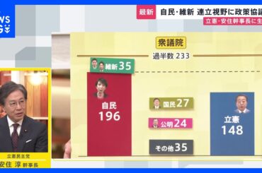 「まとまれば高市氏へ投票」迫る“総理指名” 自民・維新“連立含み”政策協議へ 野党3党党首会議は“結論持ち越し”…立憲・安住幹事長に生直撃【news23】｜TBS NEWS DIG