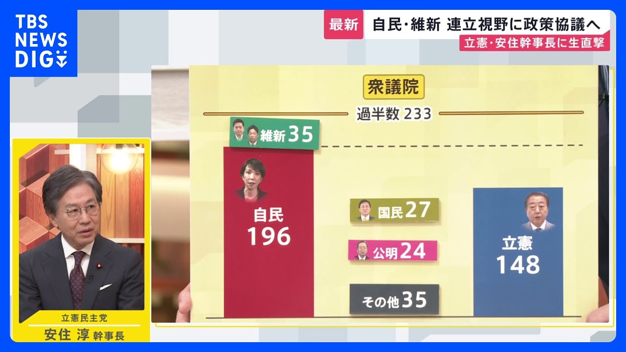「まとまれば高市氏へ投票」迫る“総理指名” 自民・維新“連立含み”政策協議へ 野党3党党首会議は“結論持ち越し”…立憲・安住幹事長に生直撃【news23】|TBS NEWS DIG 「まとまれば高市氏へ投票」迫る“総理指名” 自民・維新“連立含み”政策協議へ 野党3党党首会議は“結論持ち越し”…立憲・安住幹事長に生直撃【news23】|TBS NEWS DIG