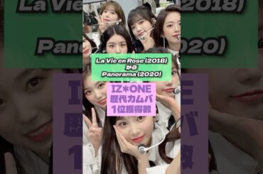 IZ*ONE歴代カムバ1位獲得数をみていくで #izone #アイズワン #kpop