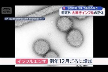 想定外の早い流行　症状軽い“隠れインフルエンザ”で感染拡大の可能性【スーパーJチャンネル】(2025年10月10日)