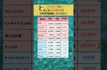 もしもGW関連株を2024年GWに100万円投資していたら？　#日本株  #ゴールデンウィーク #旅行