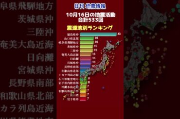 【地震情報】10月16日の地震活動