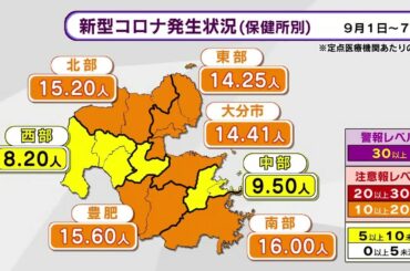 新型コロナ　注意報レベル続く　2学期が始まり学校での感染拡大の恐れ　大分