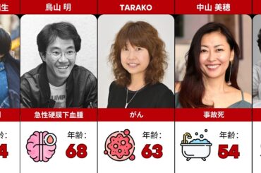 【追悼】2024-2025年に亡くなった芸能人・有名人