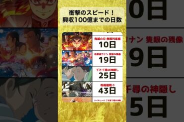 ㊗️100万再生突破🎉興行収入100億達成までの日数