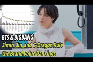BTSとBIGBANGのレジェンドが輝く！ジミン、ジン、G-DRAGONがブランド価値ランキングを制覇、#jimin #gdragon