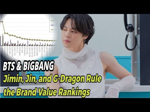 BTSとBIGBANGのレジェンドが輝く!ジミン、ジン、G-DRAGONがブランド価値ランキングを制覇、#jimin #gdragon BTSとBIGBANGのレジェンドが輝く!ジミン、ジン、G-DRAGONがブランド価値ランキングを制覇、#jimin #gdragon