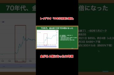 金価格が24倍になった1970年代に似てきた！？ #レイダリオ #shorts
