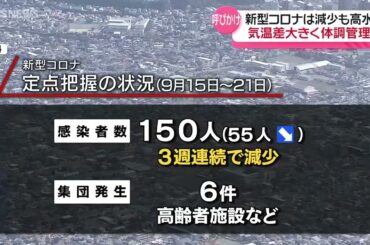 新型コロナ　3週連続減少も高水準続く　高齢者施設で集団発生も