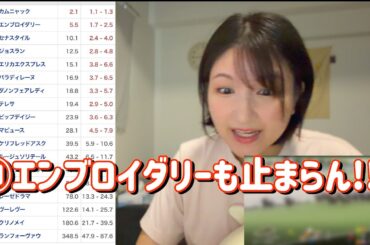 レース結果【秋華賞GⅠ🐎 2025.10.19】ルメール買い足しいくぞ35000円勝負！