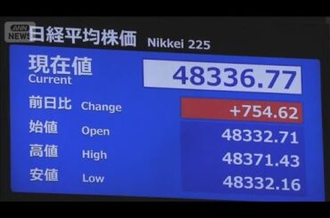 週明けの日経平均株価は750円値上がり(2025年10月20日)