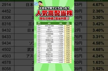 【大幅下落でどうなった？】人気高配当株の現在株価＆配当利回り　#高配当 #投資 #配当