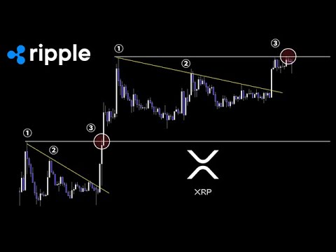 バブル期待が高まるこれまでにない明確な変化 バブル期待が高まるこれまでにない明確な変化
