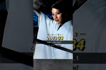 キル・ビル [Vol.1] の出演者今昔！ #キル・ビル #Kill Bill #キャスト #Shorts