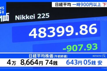 日経平均株価が一時900円以上値下がり　米中の貿易摩擦への懸念が再燃｜TBS NEWS DIG