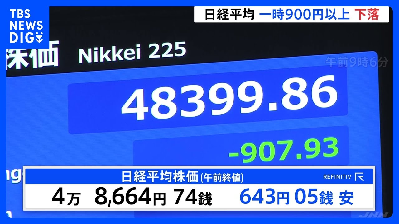 日経平均株価が一時900円以上値下がり 米中の貿易摩擦への懸念が再燃|TBS NEWS DIG 日経平均株価が一時900円以上値下がり 米中の貿易摩擦への懸念が再燃|TBS NEWS DIG