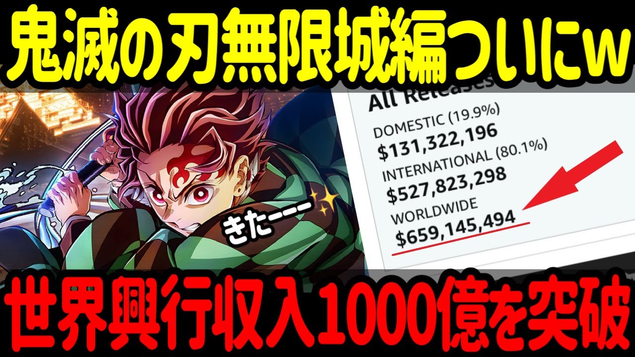 【海外の反応】速報『鬼滅の刃 無限城編 第一章 猗窩座再来』がついに総興収1000億円突破!海外が大熱狂「日本アニメが世界を征服した日」 【海外の反応】速報『鬼滅の刃 無限城編 第一章 猗窩座再来』がついに総興収1000億円突破!海外が大熱狂「日本アニメが世界を征服した日」