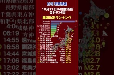 【地震情報】10月22日の地震活動