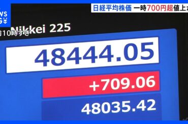 日経平均 一時700円超の大幅な値上がり “高市トレード”の勢いがとまらず　午前終値4万8405円｜TBS NEWS DIG