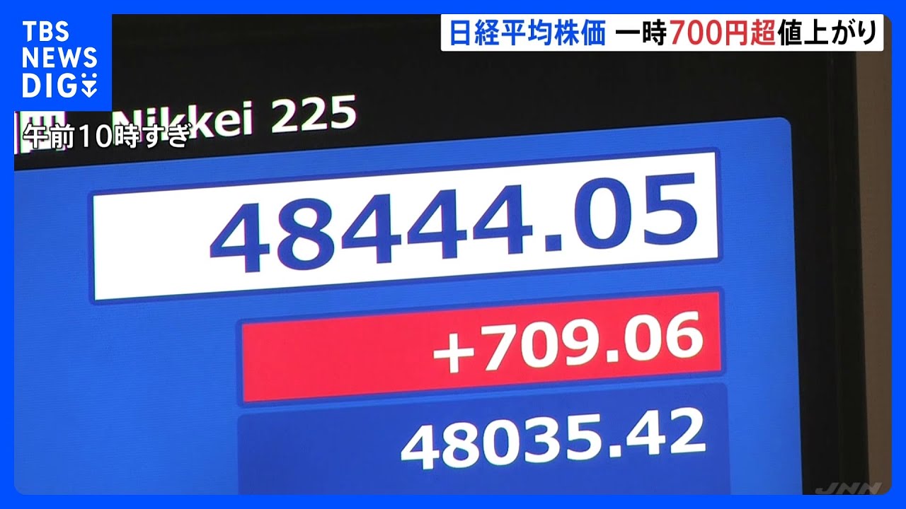 日経平均 一時700円超の大幅な値上がり “高市トレード”の勢いがとまらず 午前終値4万8405円|TBS NEWS DIG 日経平均 一時700円超の大幅な値上がり “高市トレード”の勢いがとまらず 午前終値4万8405円|TBS NEWS DIG