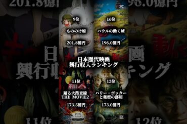 日本歴代映画興行収入ランキング　#映画 #shorts