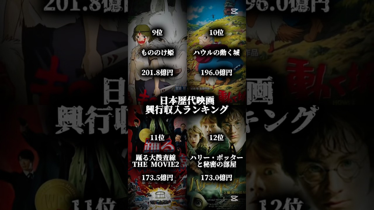 日本歴代映画興行収入ランキング #映画 #shorts 日本歴代映画興行収入ランキング #映画 #shorts