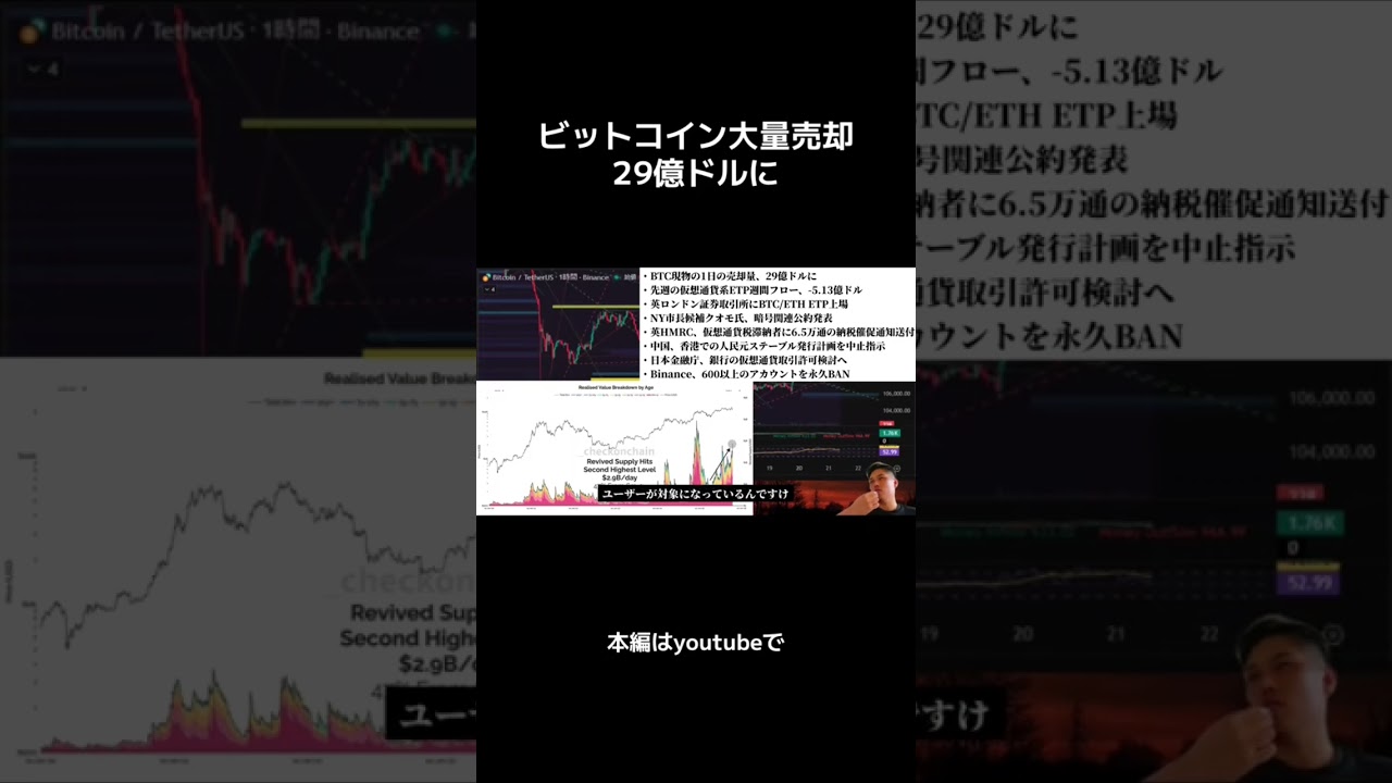 【ビットコイン大量売却】29億ドル相当に 【ビットコイン大量売却】29億ドル相当に