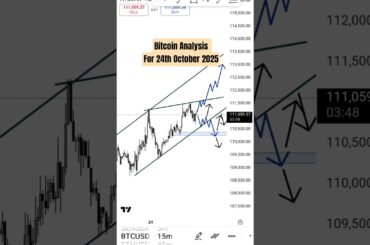 Bitcoin Analysis for next momentum #bitcoin #crypto #shorts