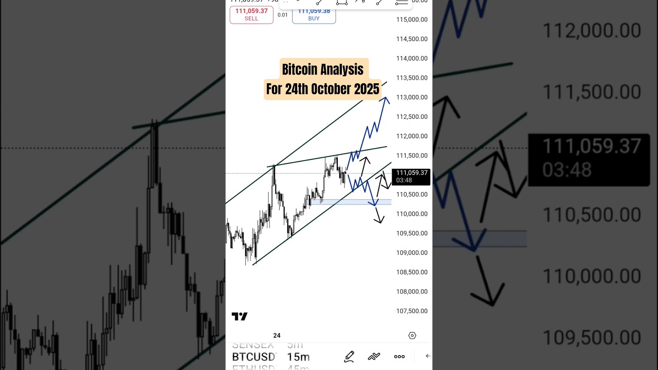 Bitcoin Analysis for next momentum #bitcoin #crypto #shorts Bitcoin Analysis for next momentum #bitcoin #crypto #shorts