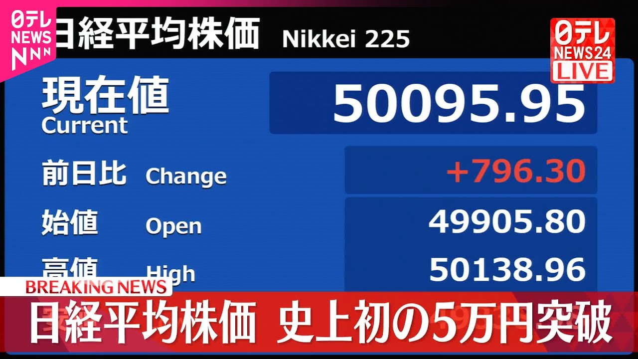 【速報】日経平均  史上初の5万円突破  アメリカ利下げ期待 【速報】日経平均  史上初の5万円突破  アメリカ利下げ期待
