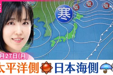 【天気】太平洋側は晴れ  日本海側は雨や雪