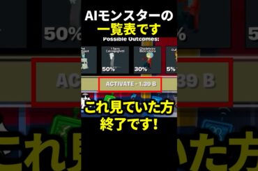 合成攻略に役立ててね！【ブレインロット】