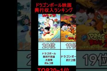 ドラゴンボール映画興行収入ランキング！ #shorts #雑学 #ドラゴンボール #ドッカンバトル